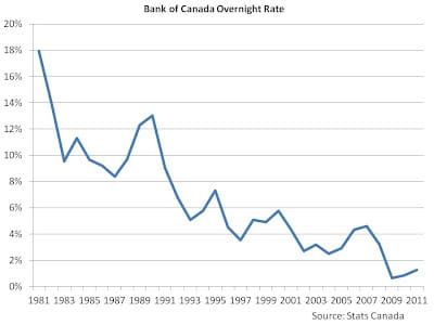Interest-Rate