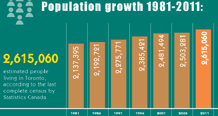 Population-Growth