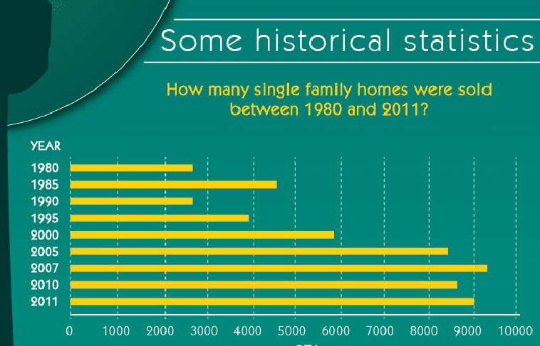 Some-Historical-Stats